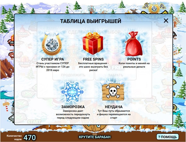 Таблица выигрышей в лотереи казино. 